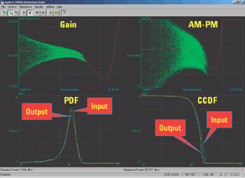 《圖四　W-CDMA訊號輸入前與輸入後的訊號比較》