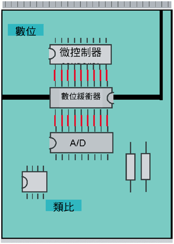 《圖三 使用高解析度 SAR 類比數位轉換器,轉換器電源與接地應連接至類比面》