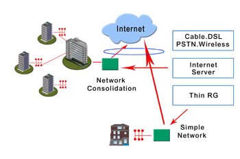 《图二 IP网络与控制网络关系》
