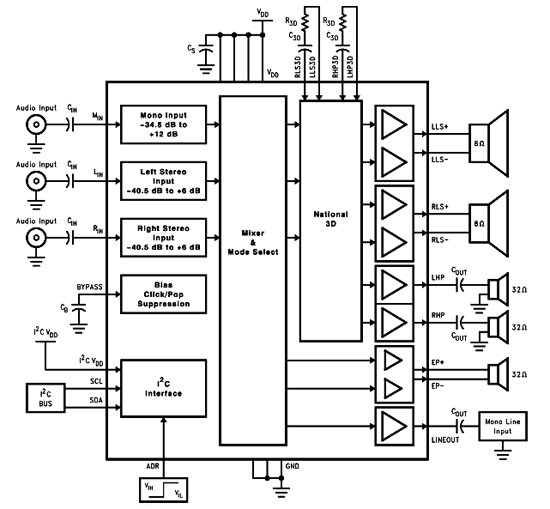《图三 LM4857声频放大器电路架构图》