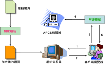 CTIMES- 網路行為大預測 – Web Mining