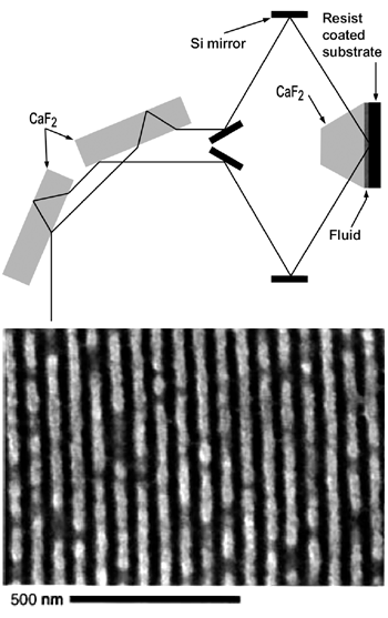 《圖五　157nm干涉式液體中曝光之實驗架構圖與曝光後所得之光阻圖形》