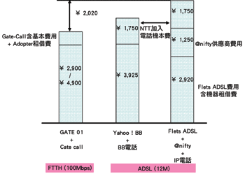 《圖三 USEN與其競爭者收費機制比較》