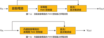 《圖一　將啟動電路應用在PWM控制器的兩種方式：》