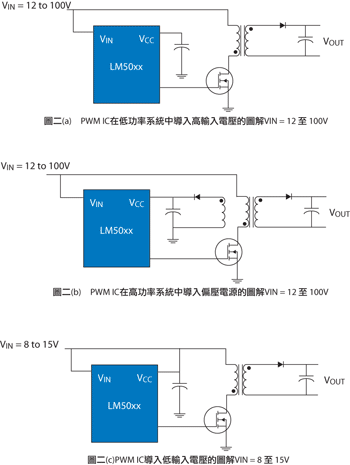 《图二 供电给 LM50xx 系列 PWM 控制器的三种方式》