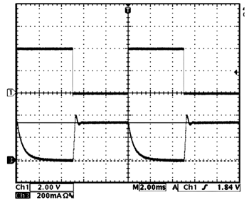 《圖四　低頻PWM點亮信號的控制與LED電流波形》