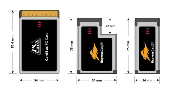 《图四 PCMCIA/Cardbus、ExpressCard/54、ExpressCard/34热扩充卡尺寸比较》