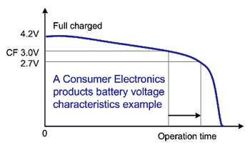 《圖一　典型的鋰電池》