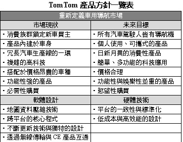 《圖三　TomTom產品方針一覽表》
