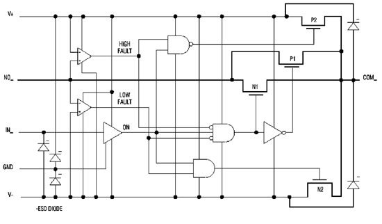 《圖五　低電壓錯誤保護切換開關的電路方塊圖。》