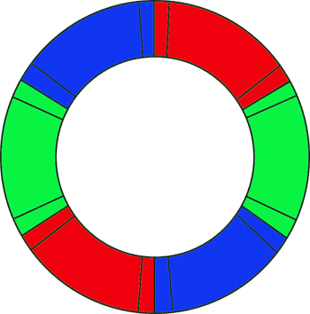 《图三 RGB色轮和轮辐 》