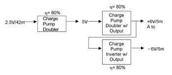 《图二 由于效率不高，因此采用3个充电帮浦来产生符合RS-232标准发送器输出电压的作法并不适合低耗电RS-232组件》