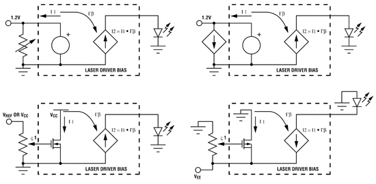 《图四 透过提供简单的开回路雷射偏压控制来描述接口间的不同》