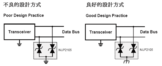 《图二 将TVS组件连接到机箱或电源接地点有助于避免噪声信号耦合到受保护芯片的信号接地。》