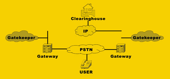 《圖二 VoIP示意圖》
