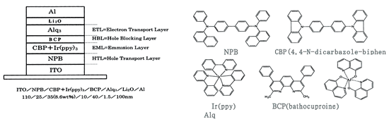 《图一 Ir错体构成的磷光组件基本结构与不同类型的素材》