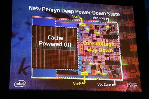 《圖二十四　全新的Penryn處理器深度睡眠的電源運作架構。》