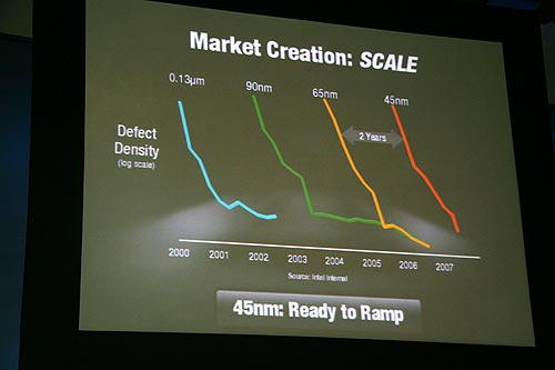 《圖三　英特爾表示，每兩年晶片的製程都會有大改變，下一波便是45奈米。》