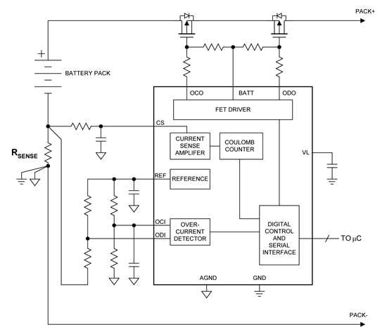 《图四 残余电量测量组件会透过监测流入与流出电池组的电荷量，来追踪充电与放电电流》