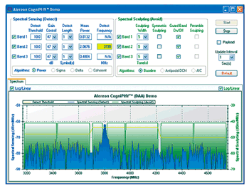 《图五 DAA实例：3800MHz的陷波（2频段）与环境噪声位准》