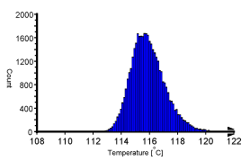 《图五 最高IGBT接面温度直方图》
