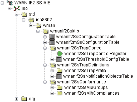 《图八 使用MIB浏览器加载WMAN-IF2-SS-MIB的展开图》