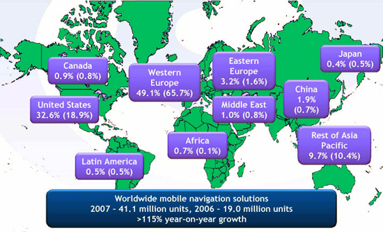 《圖三　2007年全球GPS導航設備市場各區域市佔率示意圖 》