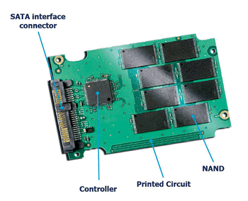 《圖二十四　支援SATA的SSD介面卡架構示意圖 》