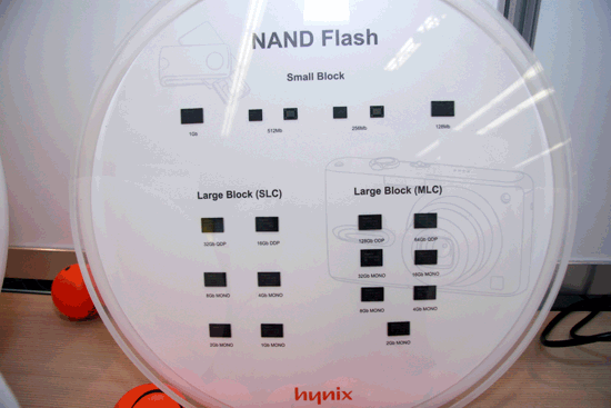 《圖七　Hynix在今年台北Intel Development Forum所展示SLC和MLC顆粒的NAND Flash產品》