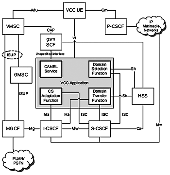 《图一 VCC网络架构（数据源：3GPP TS 23.206，资策会行动通讯中心整理）》