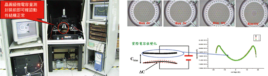 《图十九 麦克风晶圆级检测系统与麦克风电容C-V特性量测结果示意图》