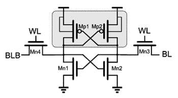 《圖六 靜態隨機存取記憶體Floor Plan》