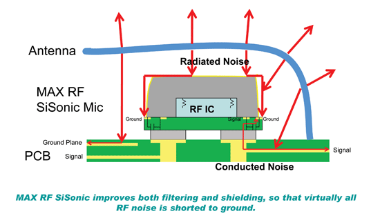 《图十二 采用降低RF干扰方案的MEMS麦克风结构示意图 》
