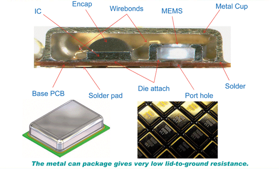 《图十三 采用铜箔积层墙板和CMOS滤网设计的降低RF干扰方案示意图 》