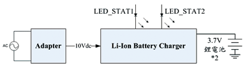 《图二 本作品之锂离子电池充电器示意图（以交流单相、110V、60Hz之一般家用插座电源做为输入）》