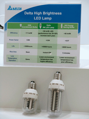 《图六 台达发表之高亮度LED灯泡，其上为与市售灯泡之规格比较表。》