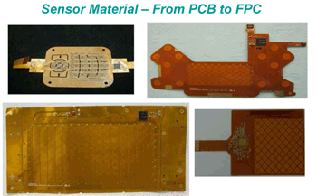 《圖二十三 PCB和軟性FPC可應用作為觸控感測材質 》
