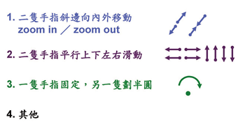 《圖九b 支援Windows 7作業環境的幾個標準手指觸控動作 》