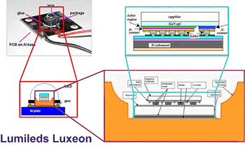CTIMES- LED熱阻量測與電腦數值模擬的整合 :LED,LED Driver,General Lighting,勢流科技