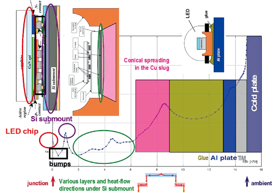 CTIMES- LED熱阻量測與電腦數值模擬的整合 :LED,LED Driver,General Lighting,勢流科技