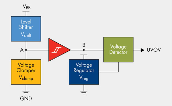 《圖一 所建議的UVOV檢測電路之簡化模型》