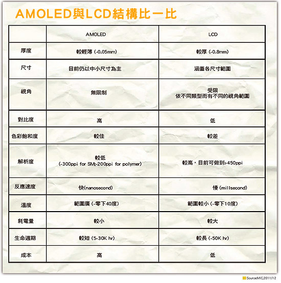 《圖二 結構比一比》