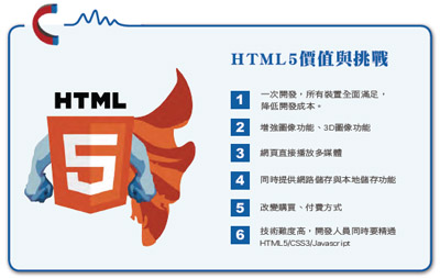 圖一 : HTML5價值與挑戰