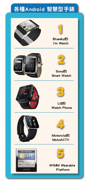 圖一 :   各種Android 智慧型手錶