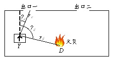 圖五 : 　中央模糊系統火災測試範例