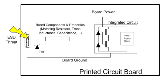 圖三 : 　置於印製電路板(PCB)的板載ESD保護示例