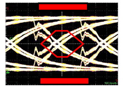 圖六 : 採用了65pF ESD保護二極體的USB 2.0資料線路眼圖