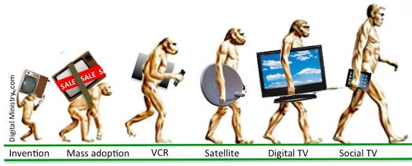 图一 : 电视的显示技术不断创新变革与升级，一路从黑白显示晋升到今日的超高画质时代。（图片：digitalministry.com）