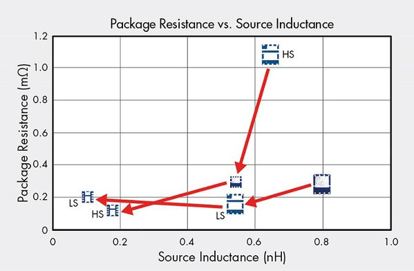 图四 : 封装电阻和源级电阻
