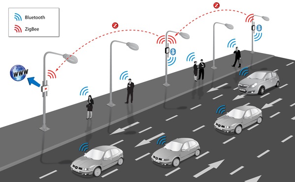 图三 : Bluetooth与Zigbee将在物联网应用狭路相逢。（图/ www.libelium.com）
